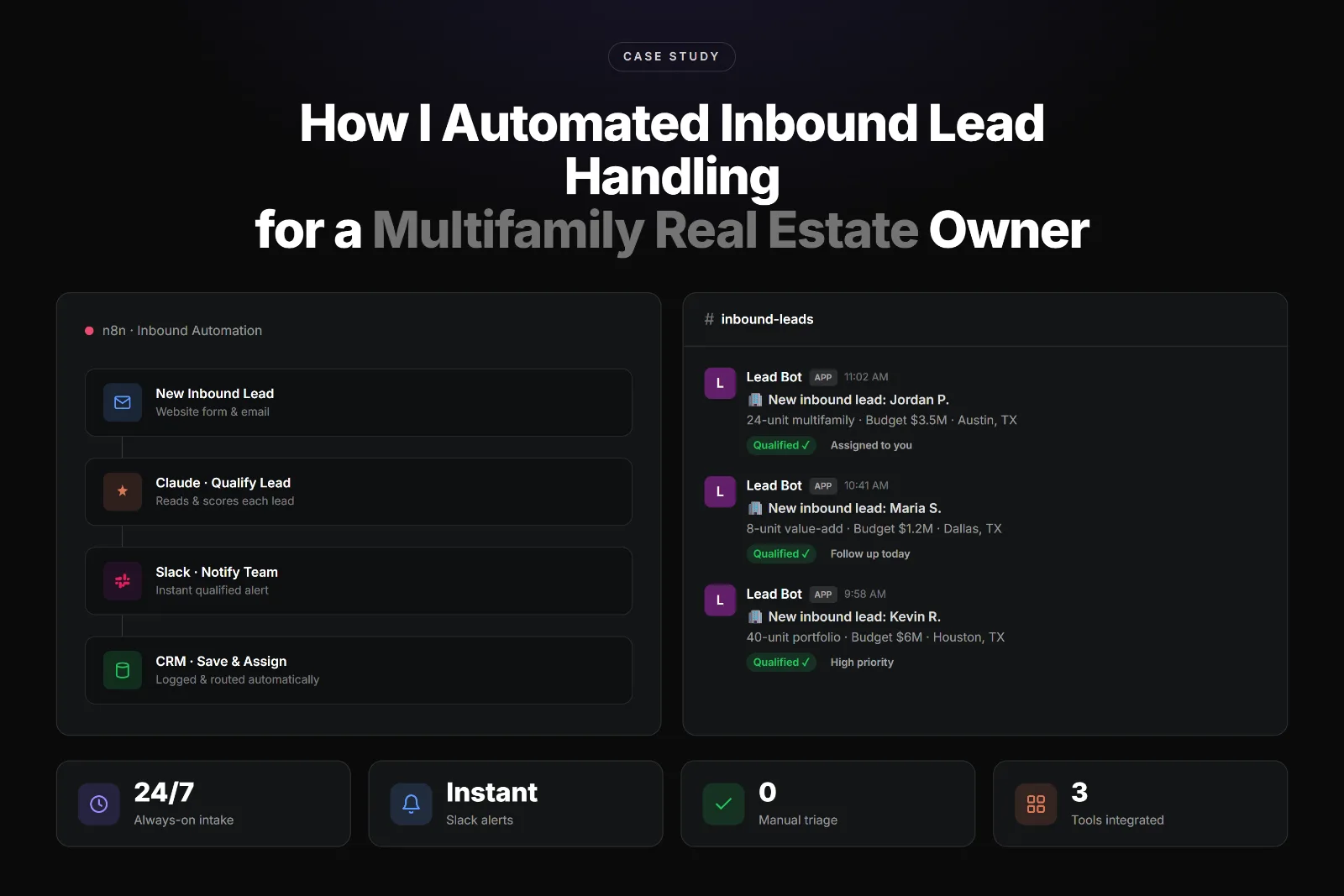 Inbound Lead Automation