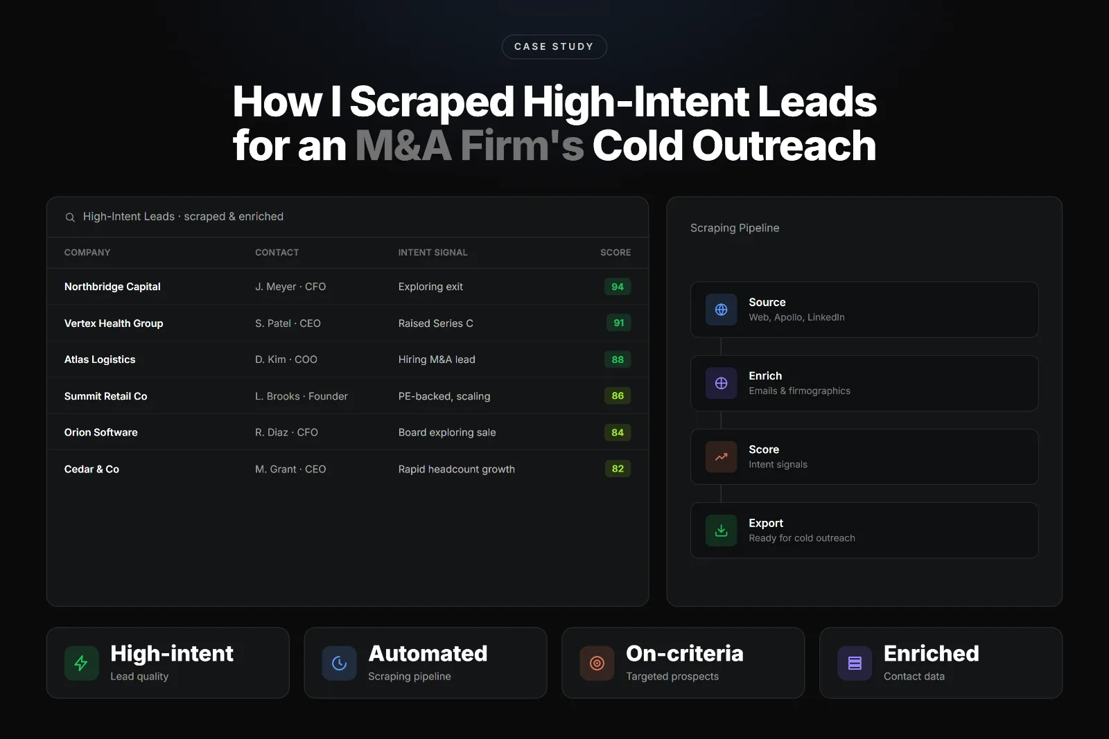 High-Intent Lead Scraping